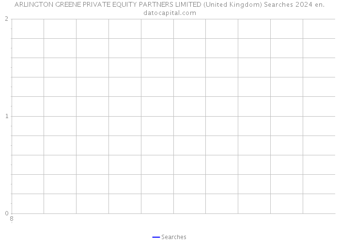 ARLINGTON GREENE PRIVATE EQUITY PARTNERS LIMITED (United Kingdom) Searches 2024 