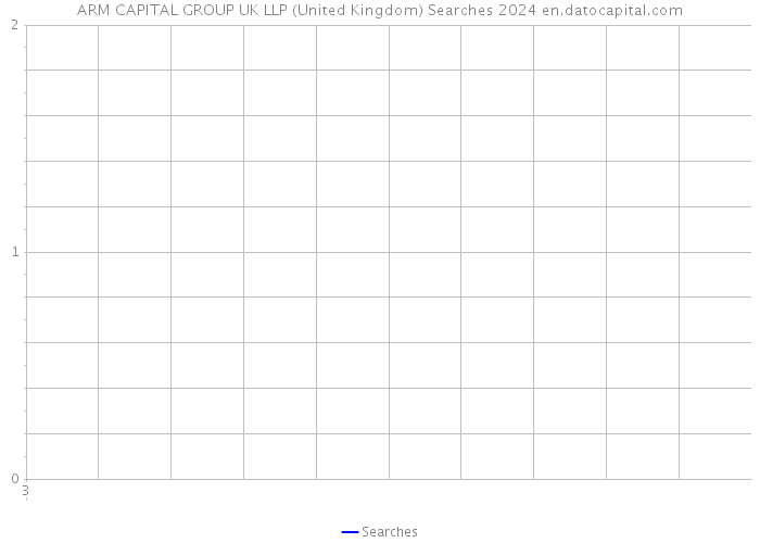 ARM CAPITAL GROUP UK LLP (United Kingdom) Searches 2024 
