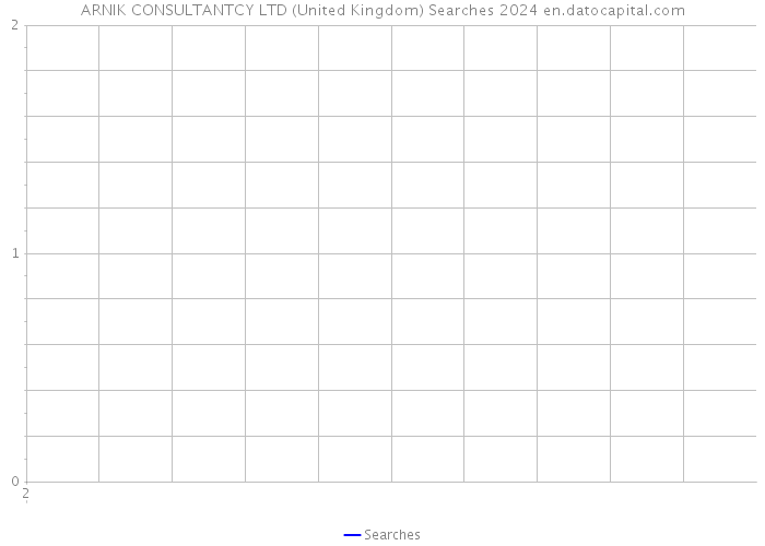 ARNIK CONSULTANTCY LTD (United Kingdom) Searches 2024 