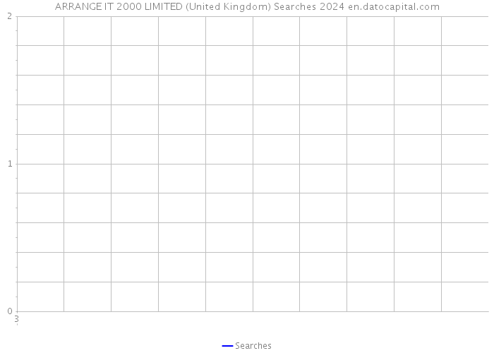 ARRANGE IT 2000 LIMITED (United Kingdom) Searches 2024 