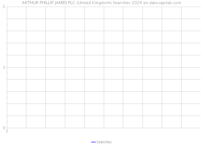 ARTHUR PHILLIP JAMES PLC (United Kingdom) Searches 2024 