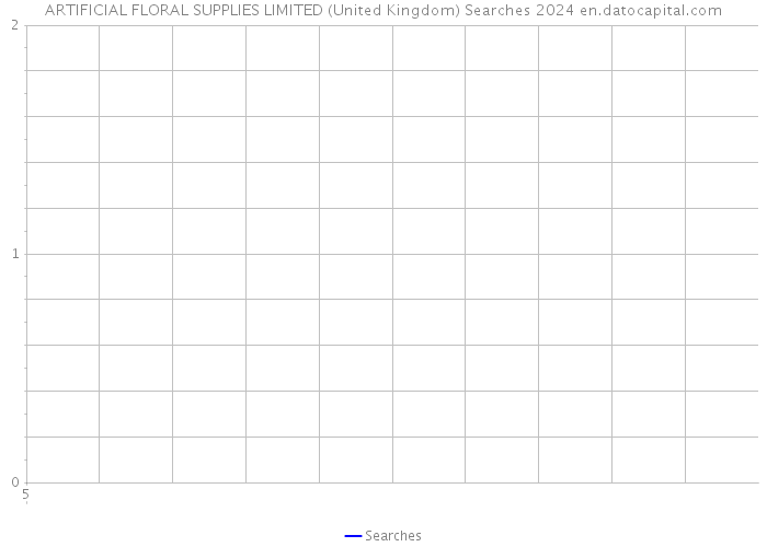 ARTIFICIAL FLORAL SUPPLIES LIMITED (United Kingdom) Searches 2024 