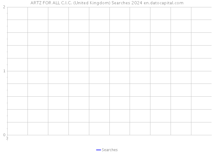 ARTZ FOR ALL C.I.C. (United Kingdom) Searches 2024 