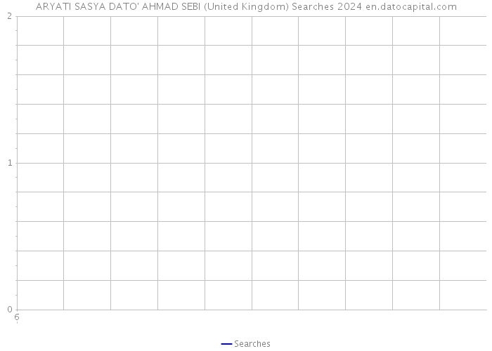 ARYATI SASYA DATO' AHMAD SEBI (United Kingdom) Searches 2024 