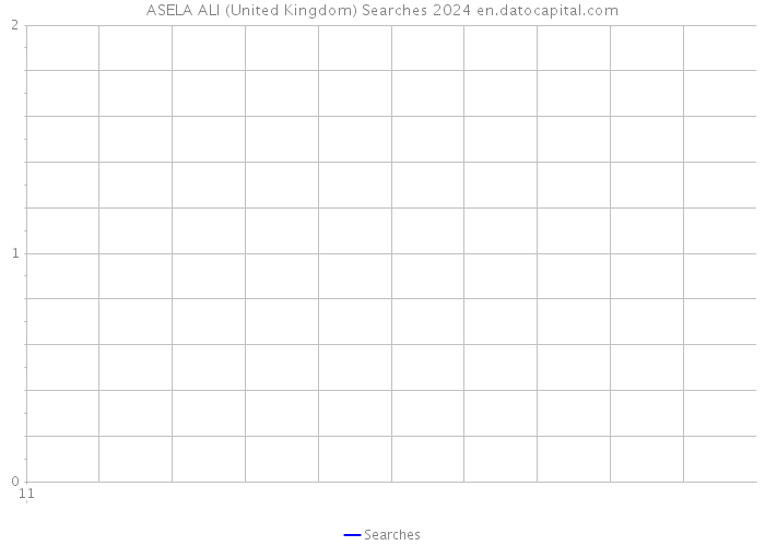 ASELA ALI (United Kingdom) Searches 2024 