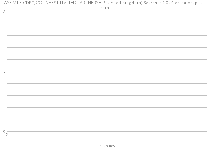 ASF VII B CDPQ CO-INVEST LIMITED PARTNERSHIP (United Kingdom) Searches 2024 
