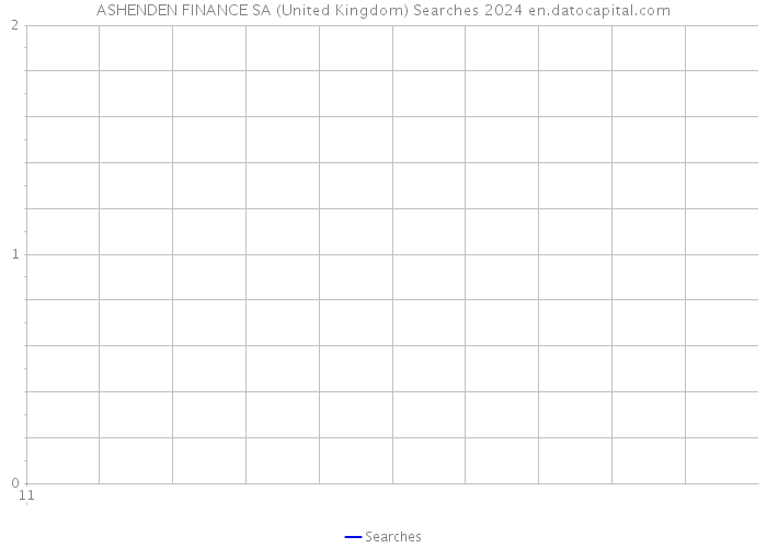 ASHENDEN FINANCE SA (United Kingdom) Searches 2024 