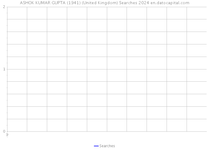 ASHOK KUMAR GUPTA (1941) (United Kingdom) Searches 2024 