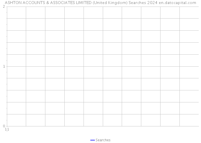 ASHTON ACCOUNTS & ASSOCIATES LIMITED (United Kingdom) Searches 2024 