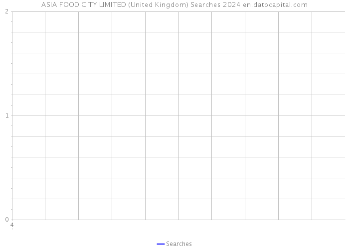 ASIA FOOD CITY LIMITED (United Kingdom) Searches 2024 