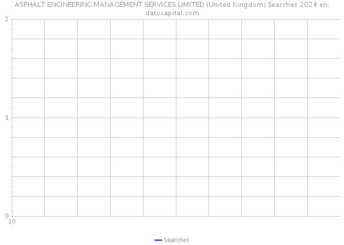 ASPHALT ENGINEERING MANAGEMENT SERVICES LIMITED (United Kingdom) Searches 2024 