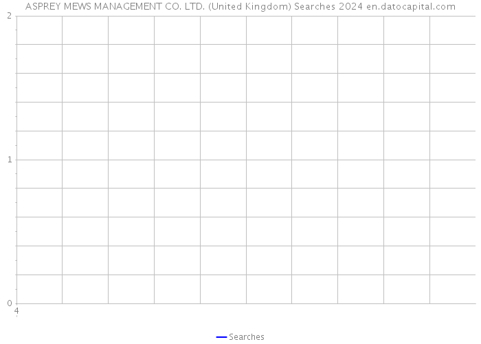 ASPREY MEWS MANAGEMENT CO. LTD. (United Kingdom) Searches 2024 