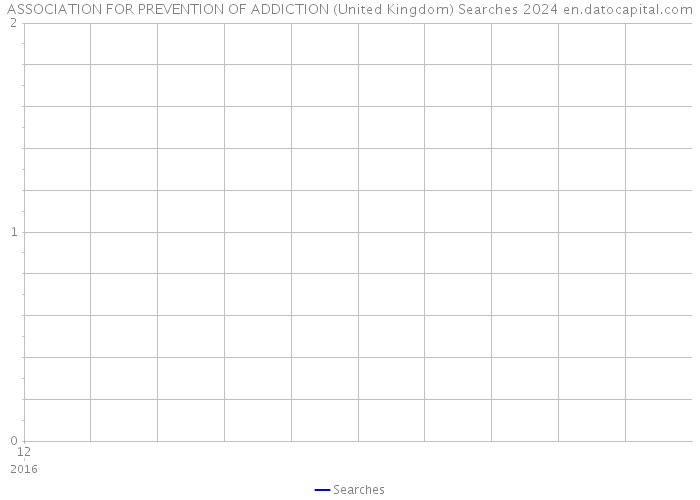 ASSOCIATION FOR PREVENTION OF ADDICTION (United Kingdom) Searches 2024 