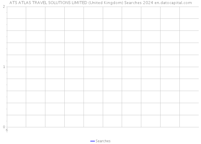 ATS ATLAS TRAVEL SOLUTIONS LIMITED (United Kingdom) Searches 2024 