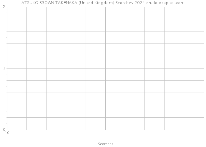 ATSUKO BROWN TAKENAKA (United Kingdom) Searches 2024 