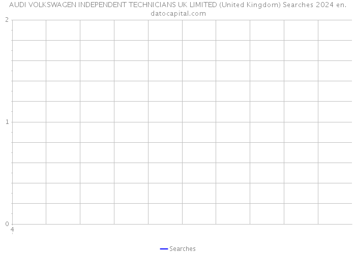 AUDI VOLKSWAGEN INDEPENDENT TECHNICIANS UK LIMITED (United Kingdom) Searches 2024 