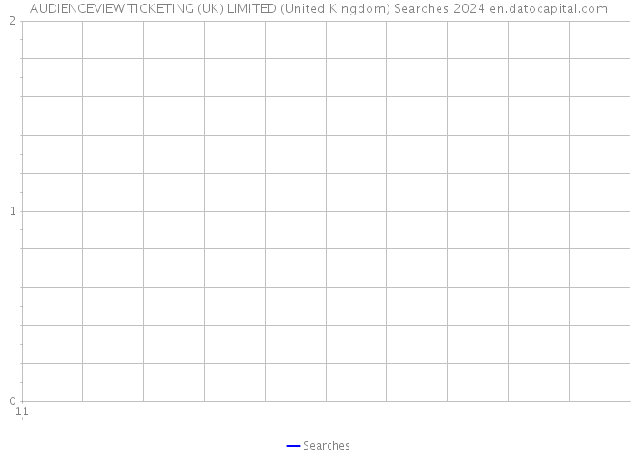 AUDIENCEVIEW TICKETING (UK) LIMITED (United Kingdom) Searches 2024 