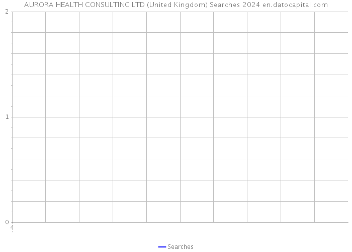 AURORA HEALTH CONSULTING LTD (United Kingdom) Searches 2024 