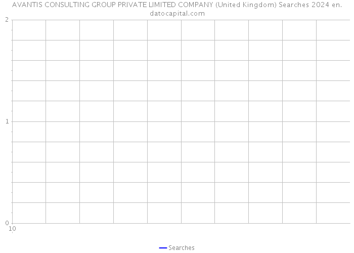 AVANTIS CONSULTING GROUP PRIVATE LIMITED COMPANY (United Kingdom) Searches 2024 
