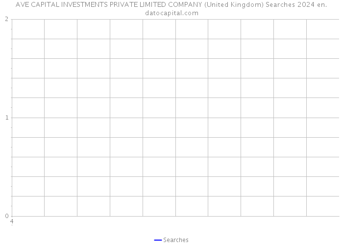 AVE CAPITAL INVESTMENTS PRIVATE LIMITED COMPANY (United Kingdom) Searches 2024 