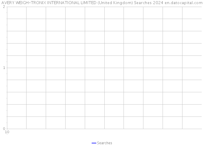 AVERY WEIGH-TRONIX INTERNATIONAL LIMITED (United Kingdom) Searches 2024 