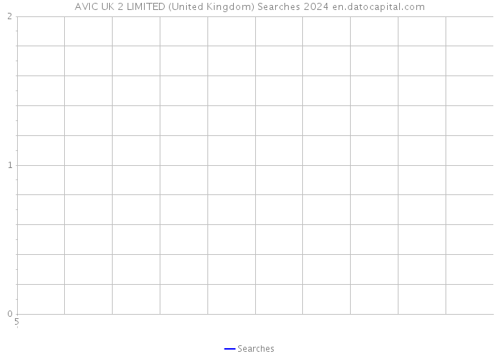 AVIC UK 2 LIMITED (United Kingdom) Searches 2024 