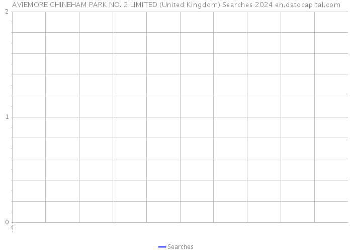 AVIEMORE CHINEHAM PARK NO. 2 LIMITED (United Kingdom) Searches 2024 
