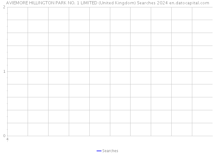 AVIEMORE HILLINGTON PARK NO. 1 LIMITED (United Kingdom) Searches 2024 