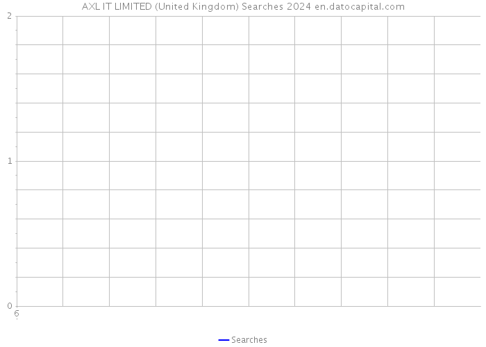 AXL IT LIMITED (United Kingdom) Searches 2024 