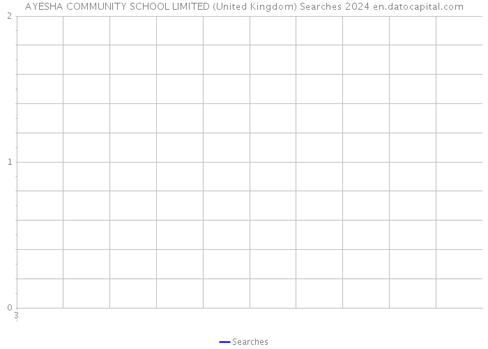 AYESHA COMMUNITY SCHOOL LIMITED (United Kingdom) Searches 2024 