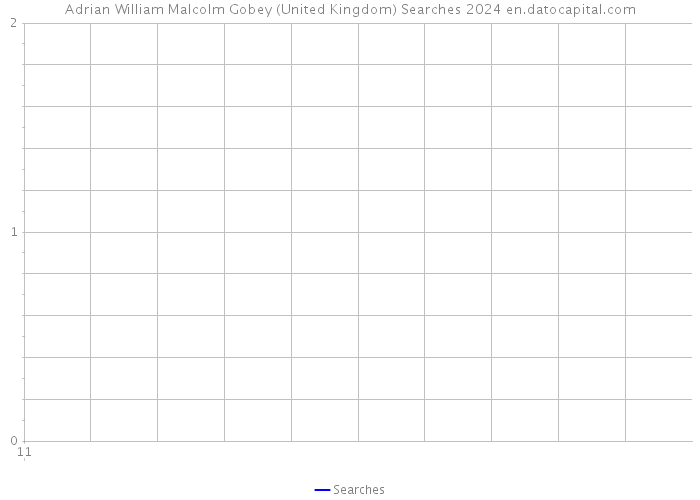 Adrian William Malcolm Gobey (United Kingdom) Searches 2024 