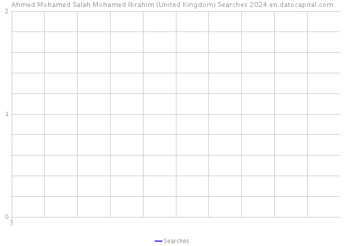 Ahmed Mohamed Salah Mohamed Ibrahim (United Kingdom) Searches 2024 