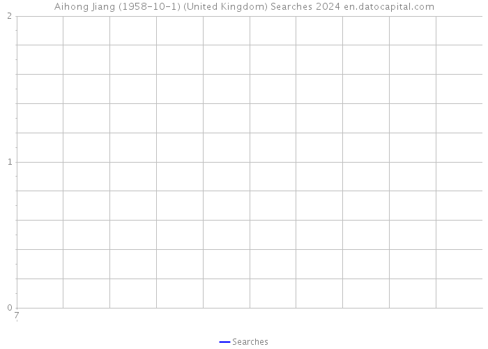 Aihong Jiang (1958-10-1) (United Kingdom) Searches 2024 