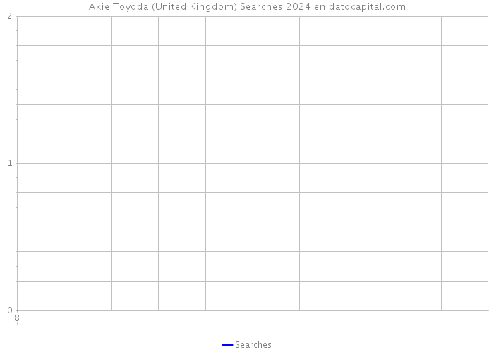 Akie Toyoda (United Kingdom) Searches 2024 