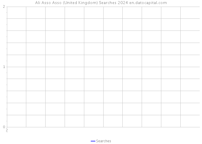 Ali Asso Asso (United Kingdom) Searches 2024 