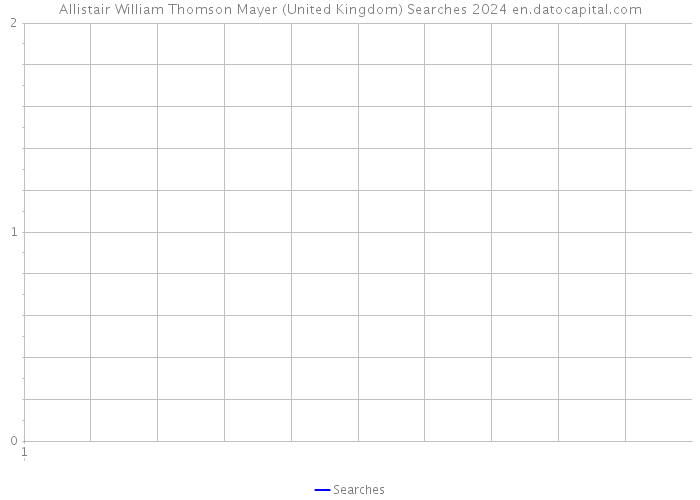 Allistair William Thomson Mayer (United Kingdom) Searches 2024 