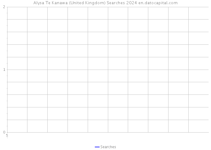 Alysa Te Kanawa (United Kingdom) Searches 2024 