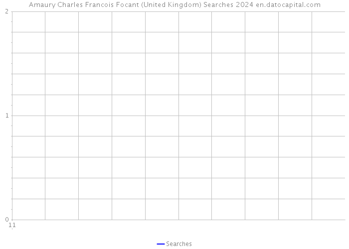 Amaury Charles Francois Focant (United Kingdom) Searches 2024 