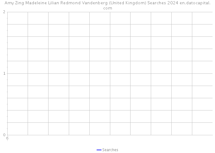 Amy Zing Madeleine Lilian Redmond Vandenberg (United Kingdom) Searches 2024 