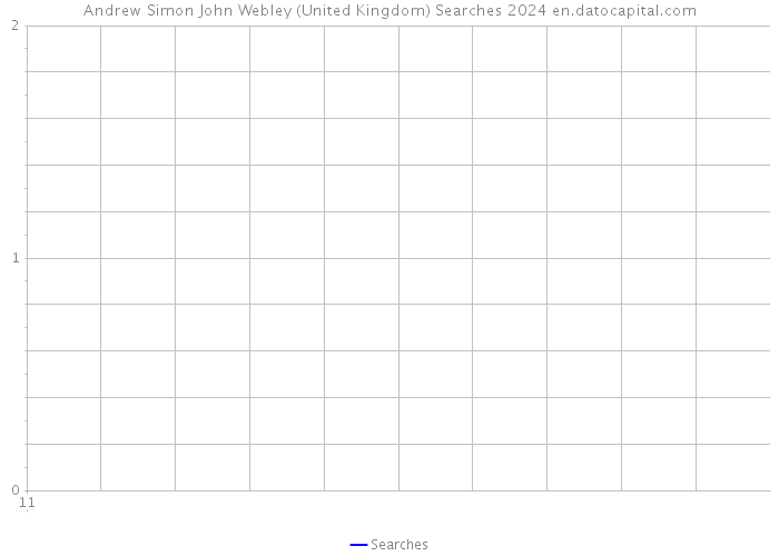 Andrew Simon John Webley (United Kingdom) Searches 2024 
