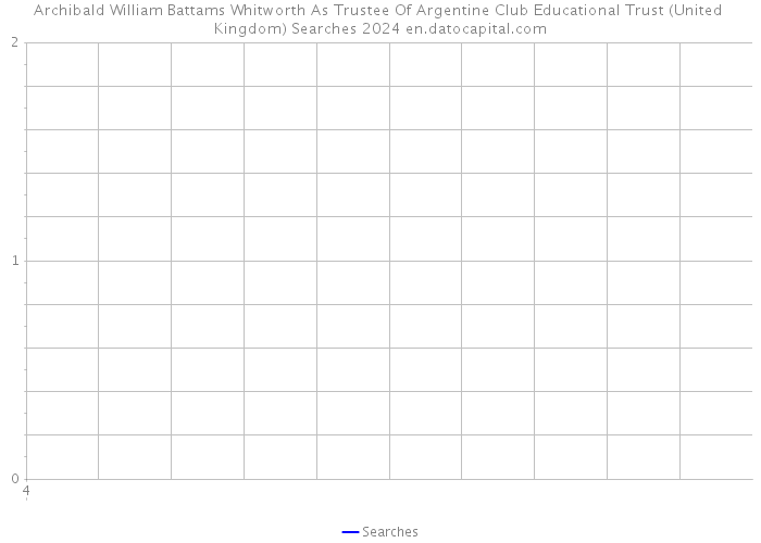 Archibald William Battams Whitworth As Trustee Of Argentine Club Educational Trust (United Kingdom) Searches 2024 