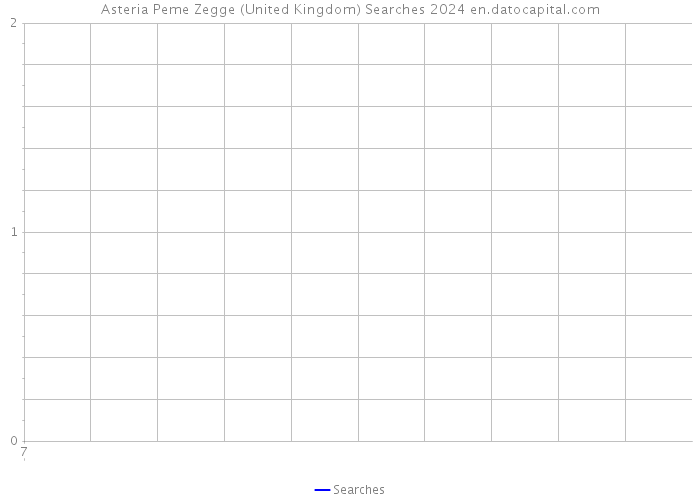 Asteria Peme Zegge (United Kingdom) Searches 2024 