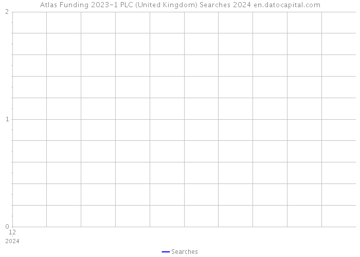 Atlas Funding 2023-1 PLC (United Kingdom) Searches 2024 