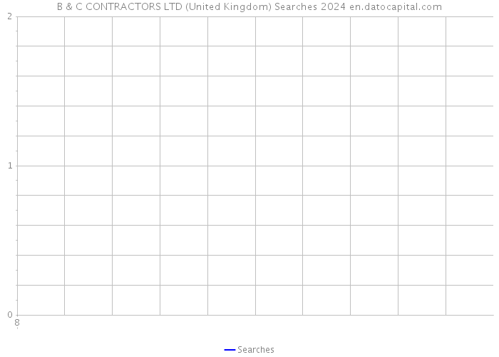 B & C CONTRACTORS LTD (United Kingdom) Searches 2024 