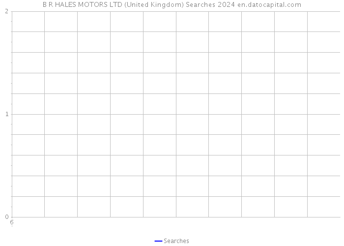 B R HALES MOTORS LTD (United Kingdom) Searches 2024 