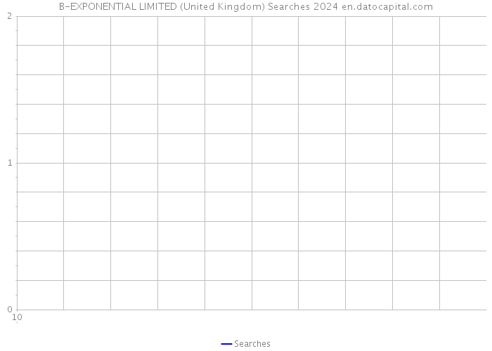 B-EXPONENTIAL LIMITED (United Kingdom) Searches 2024 