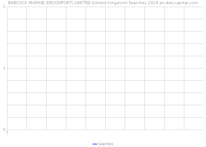 BABCOCK MARINE (DEVONPORT) LIMITED (United Kingdom) Searches 2024 