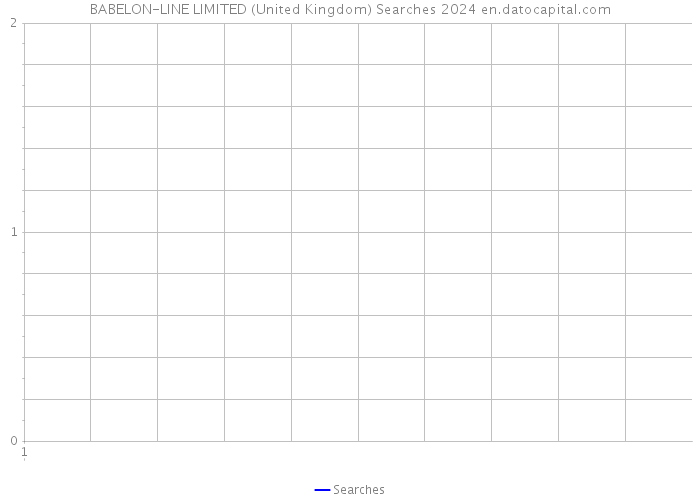 BABELON-LINE LIMITED (United Kingdom) Searches 2024 