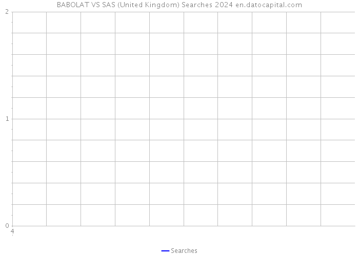 BABOLAT VS SAS (United Kingdom) Searches 2024 