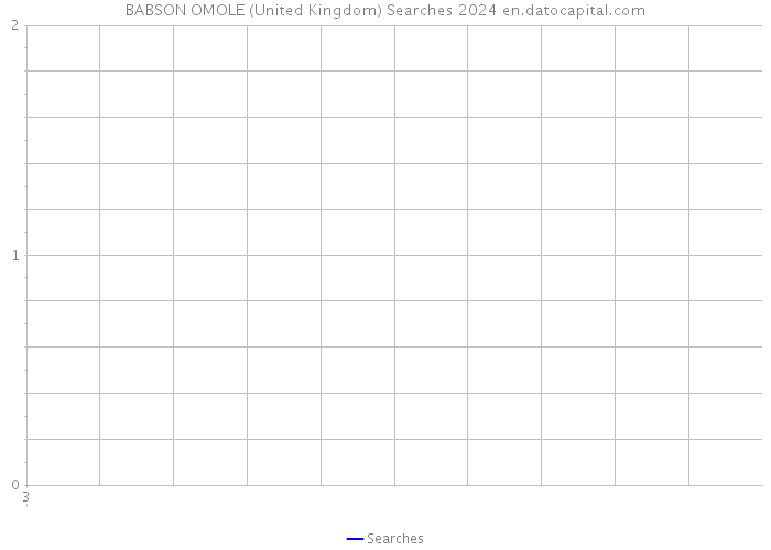 BABSON OMOLE (United Kingdom) Searches 2024 